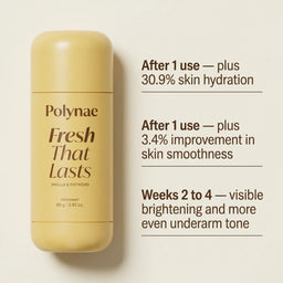 Polynae deodorant stick displayed beside three text stats describing skin hydration and brightening results after first use and after two to four weeks