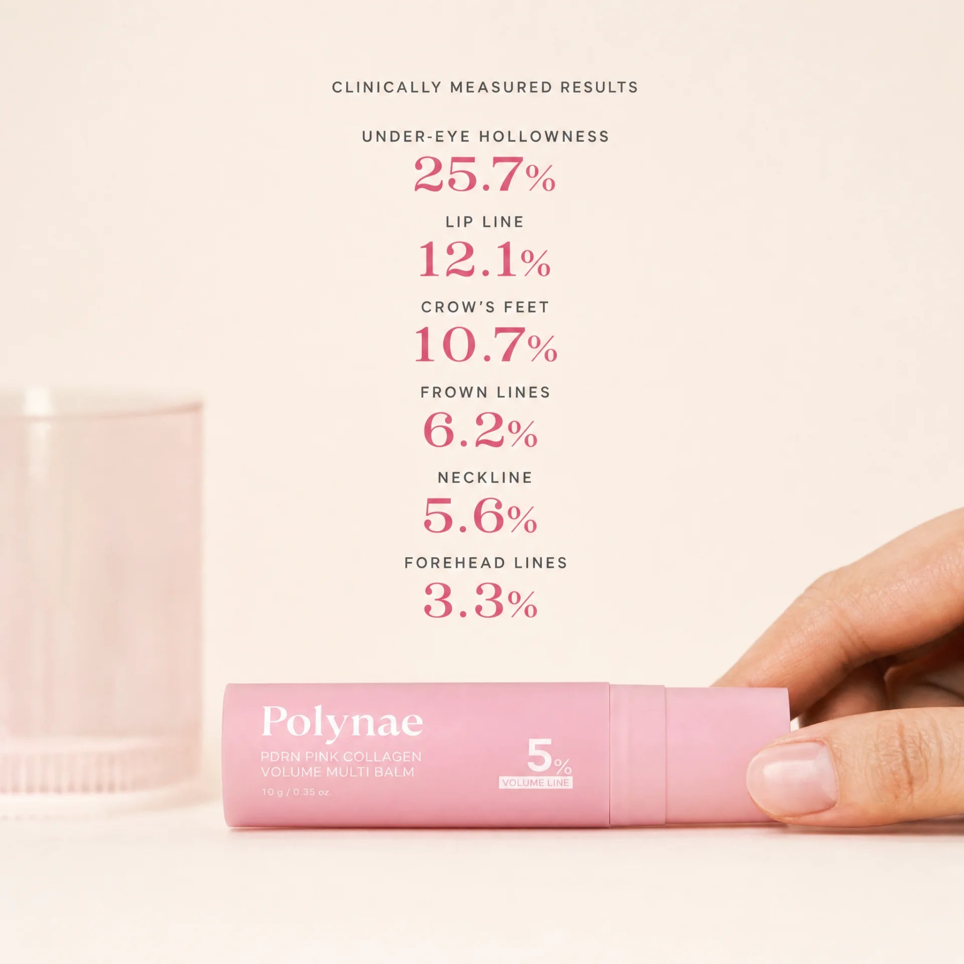 Polynae Volume Multi Balm lying on a cream surface next to a glass of water with clinically measured percentage improvements listed above it for six facial zone