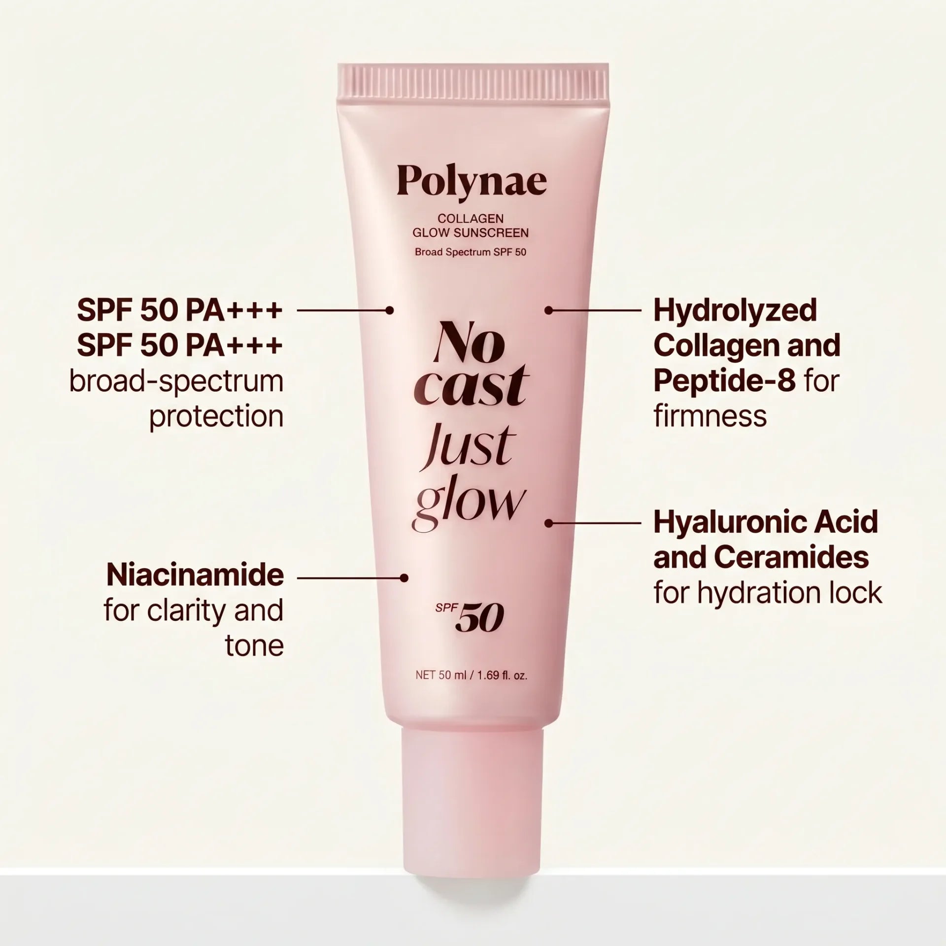 Polynae Collagen Glow Sunscreen tube with labeled callouts pointing to key ingredients including SPF 50, collagen, niacinamide, hyaluronic acid, and ceramides