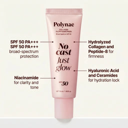Polynae Collagen Glow Sunscreen tube with labeled callouts pointing to key ingredients including SPF 50, collagen, niacinamide, hyaluronic acid, and ceramides