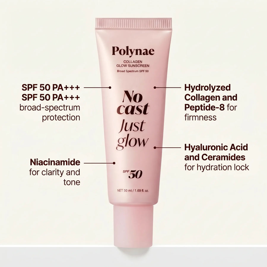 Polynae Collagen Glow Sunscreen tube with labeled callouts pointing to key ingredients including SPF 50, collagen, niacinamide, hyaluronic acid, and ceramides